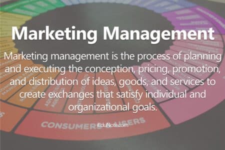 A Framework For Marketing Management