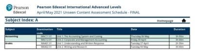 Arabic Edexcel AS Level Code WAA02 2010 2021