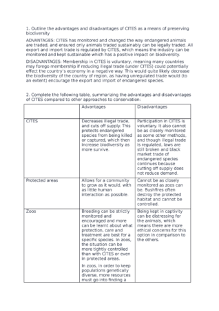 IB Diploma Advantages and Disadvantages