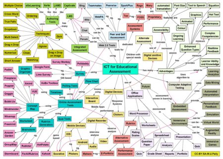 ICT Past Papers - IGCSE O Level Cambridge Papers