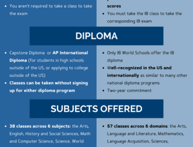 IB Diploma English Higher Level