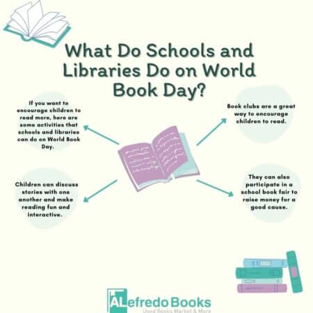 What Do Schools and Libraries Do on World Book Day