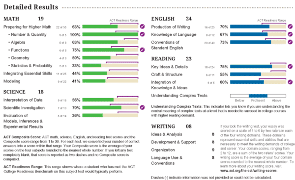 Act subject test English 2