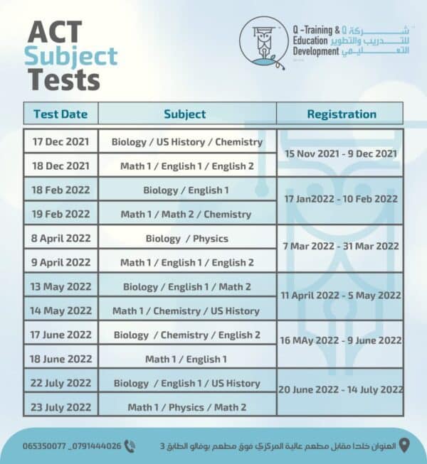 Act subject test chemistry