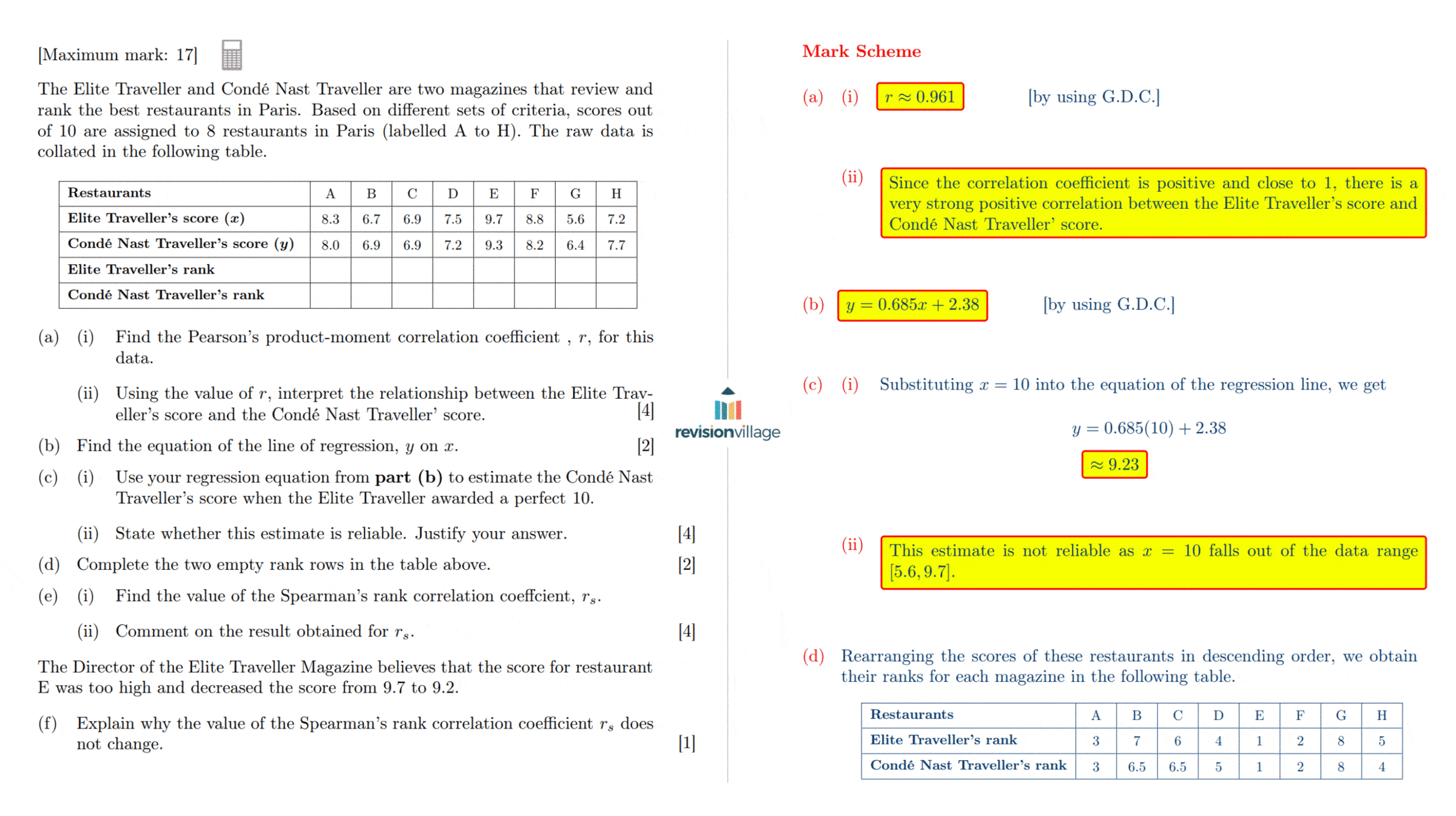 math past papers ib